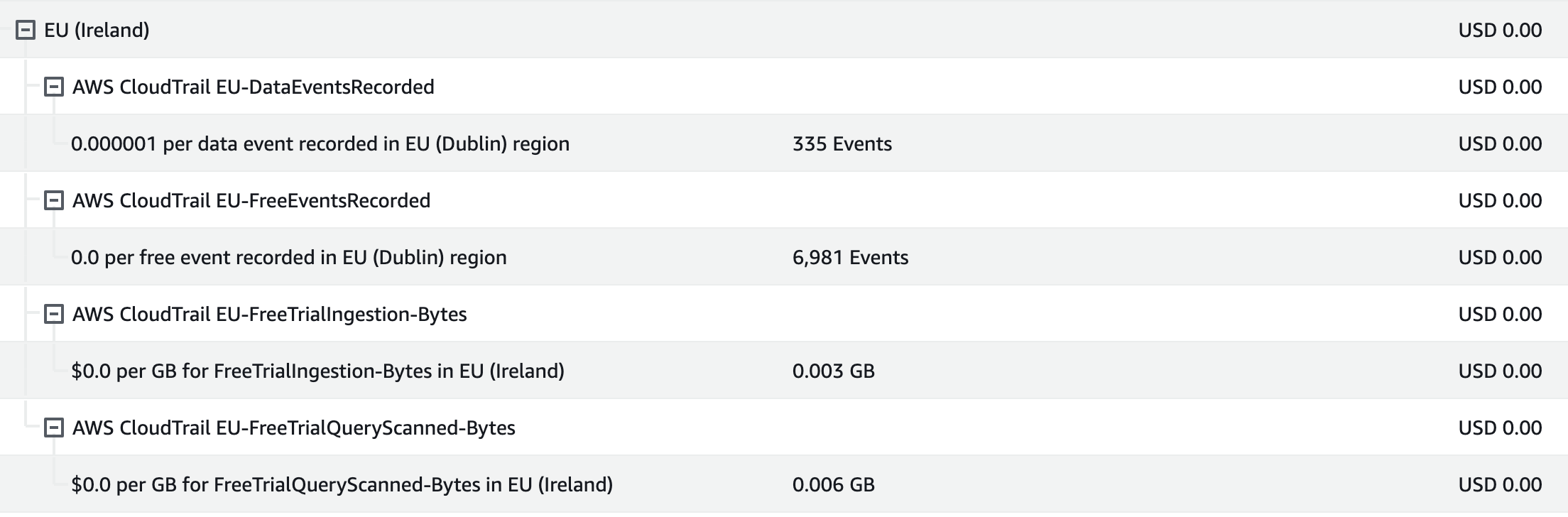 cloudtrail costs