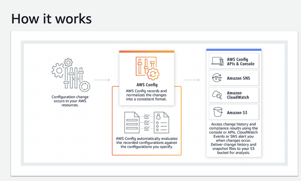 aws config high level overview