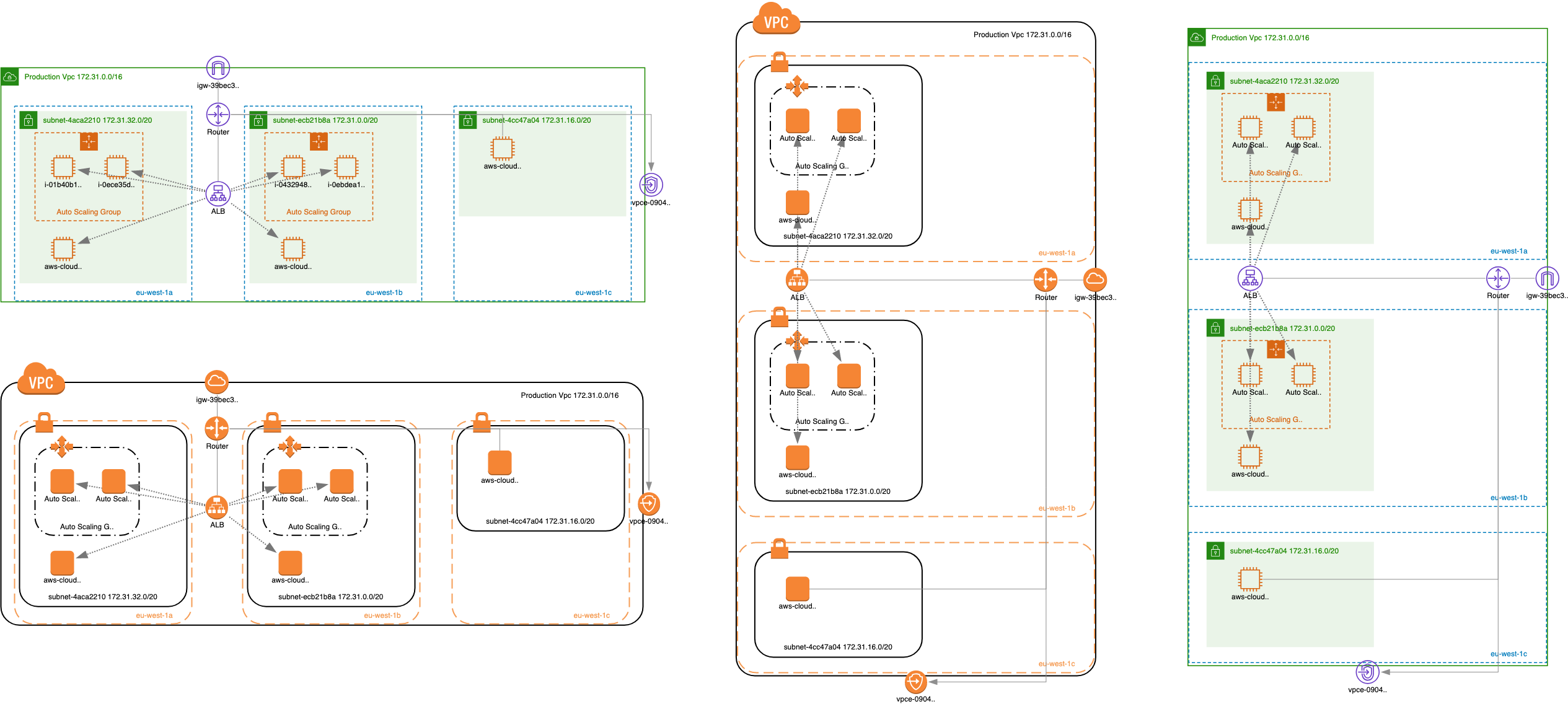 AWS architecture diagram