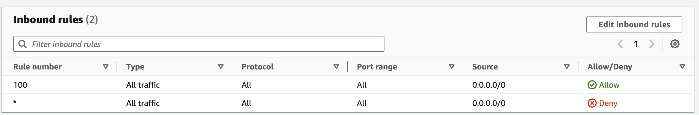 nacl inbound rules