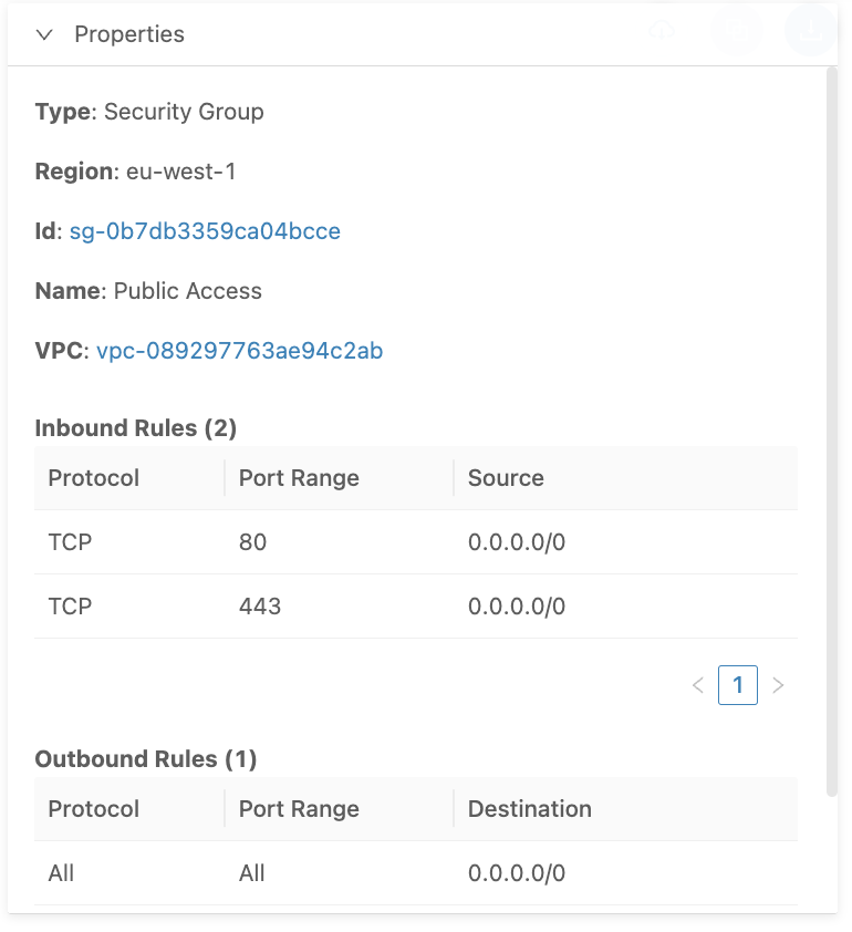 public access security group