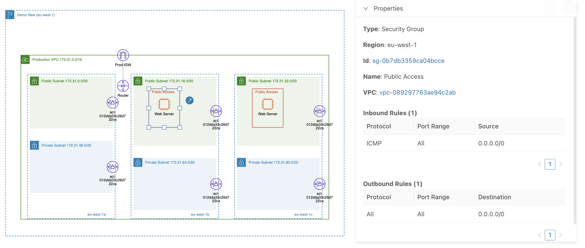 visualized security groups