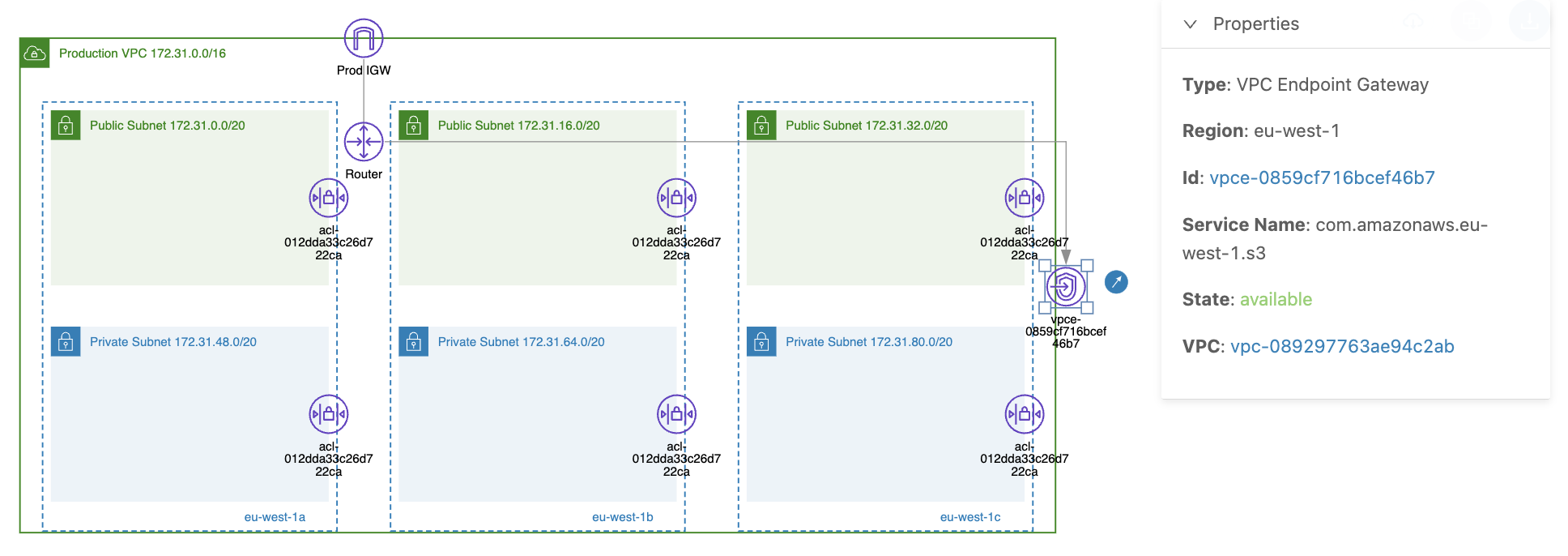 vpc gateway endpoint