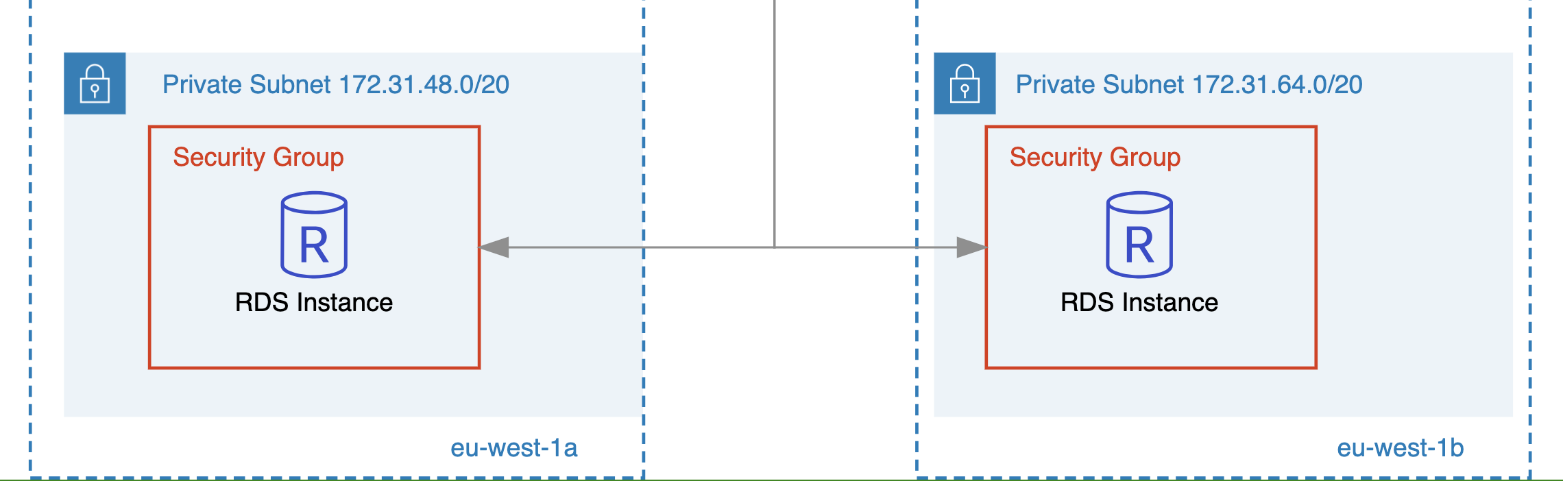 private subnet instances