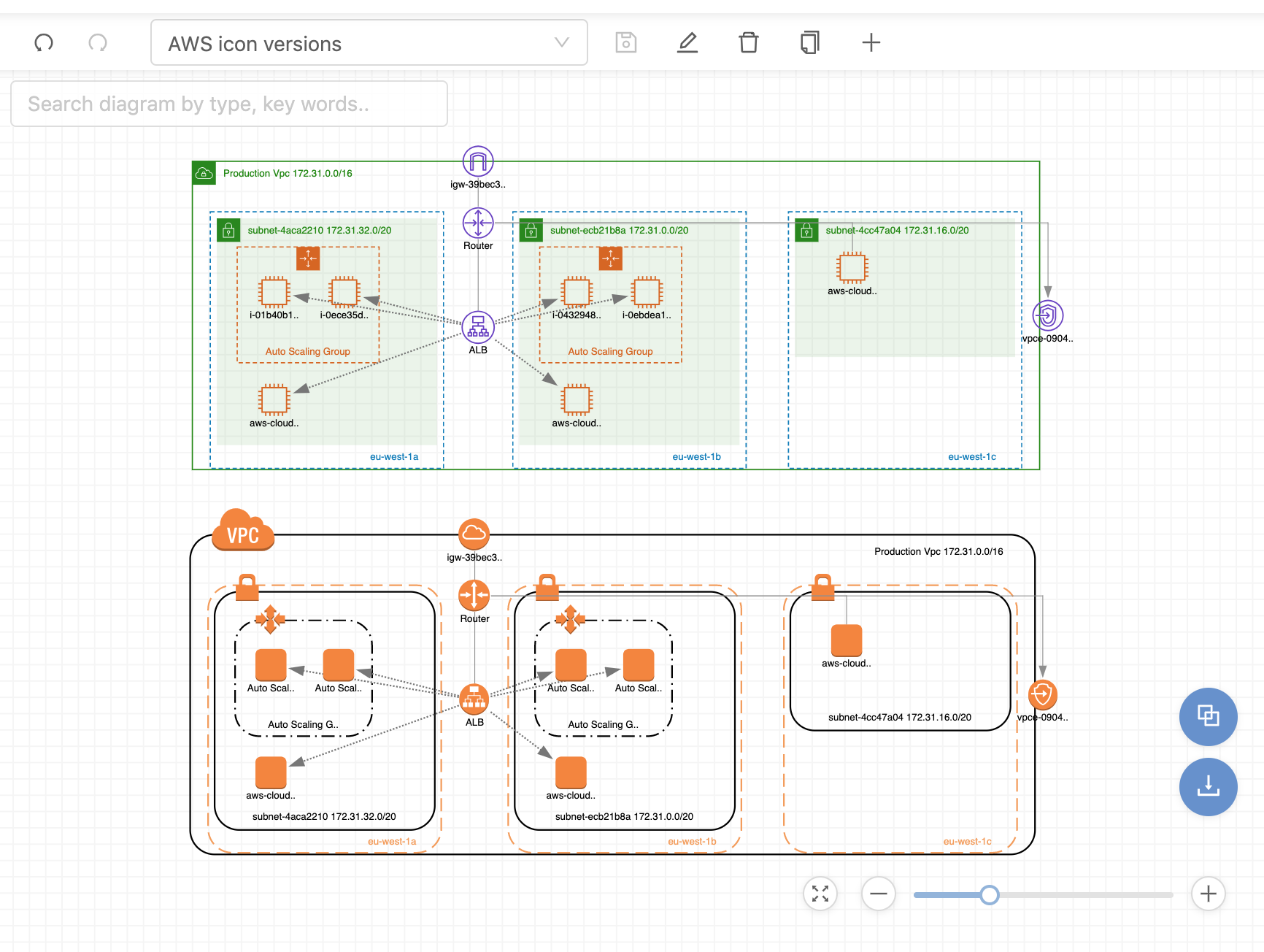 Auto generated AWS architecture diagram