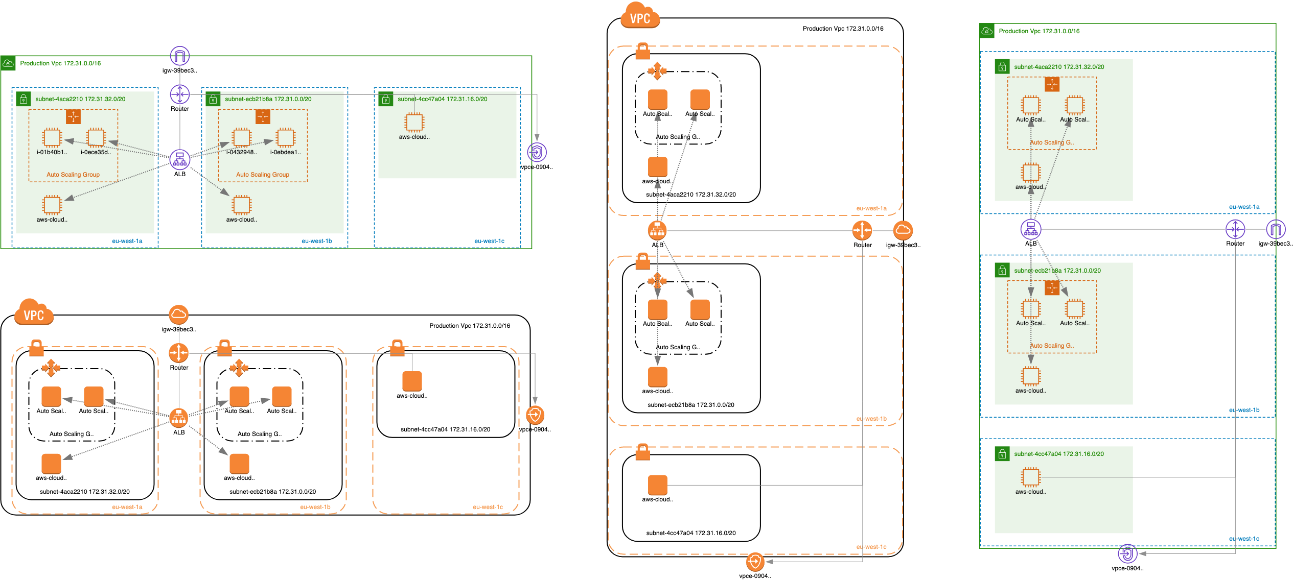 Auto generated diagrams using old and new AWS icons