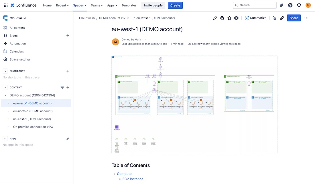 automated documentation in Confluence