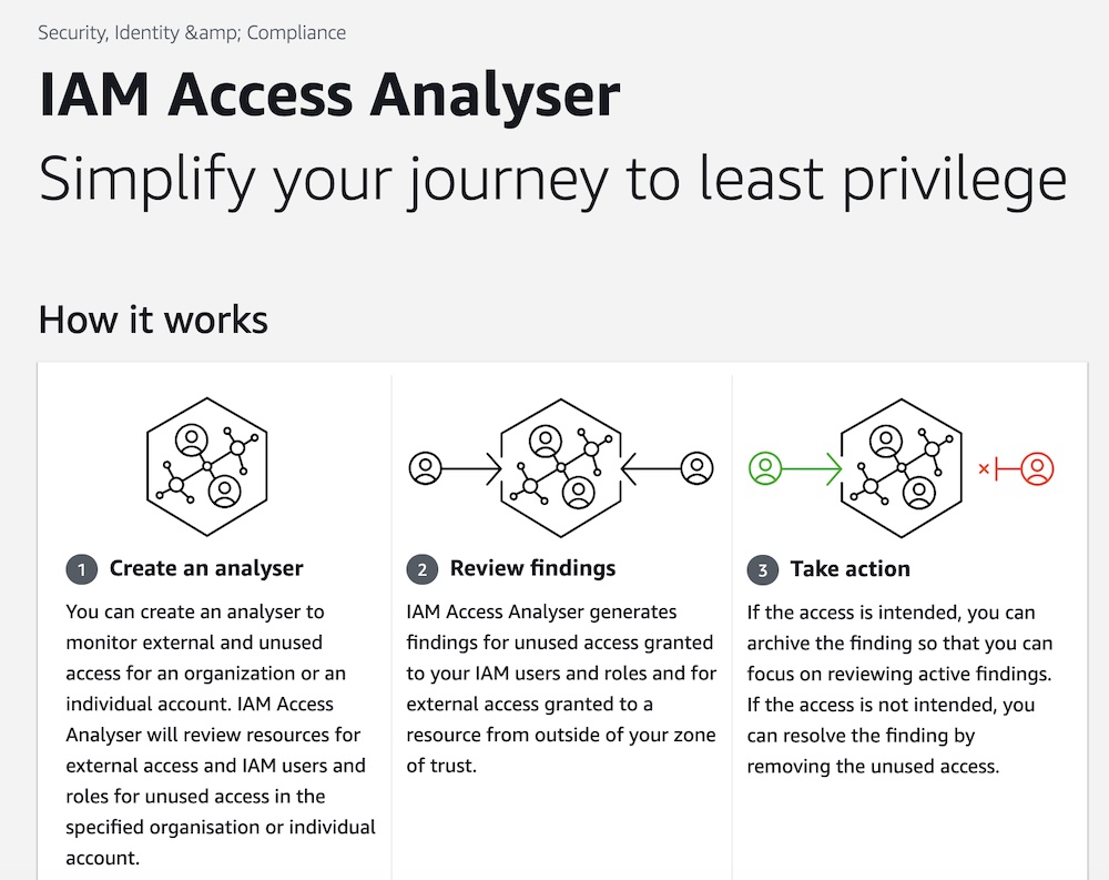 aws iam access analyzer