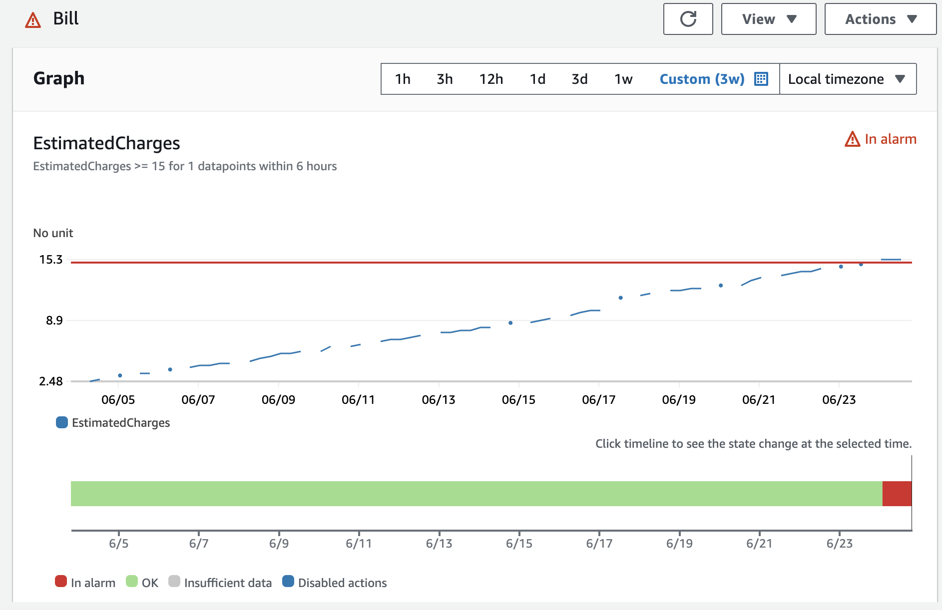 aws billing alarm