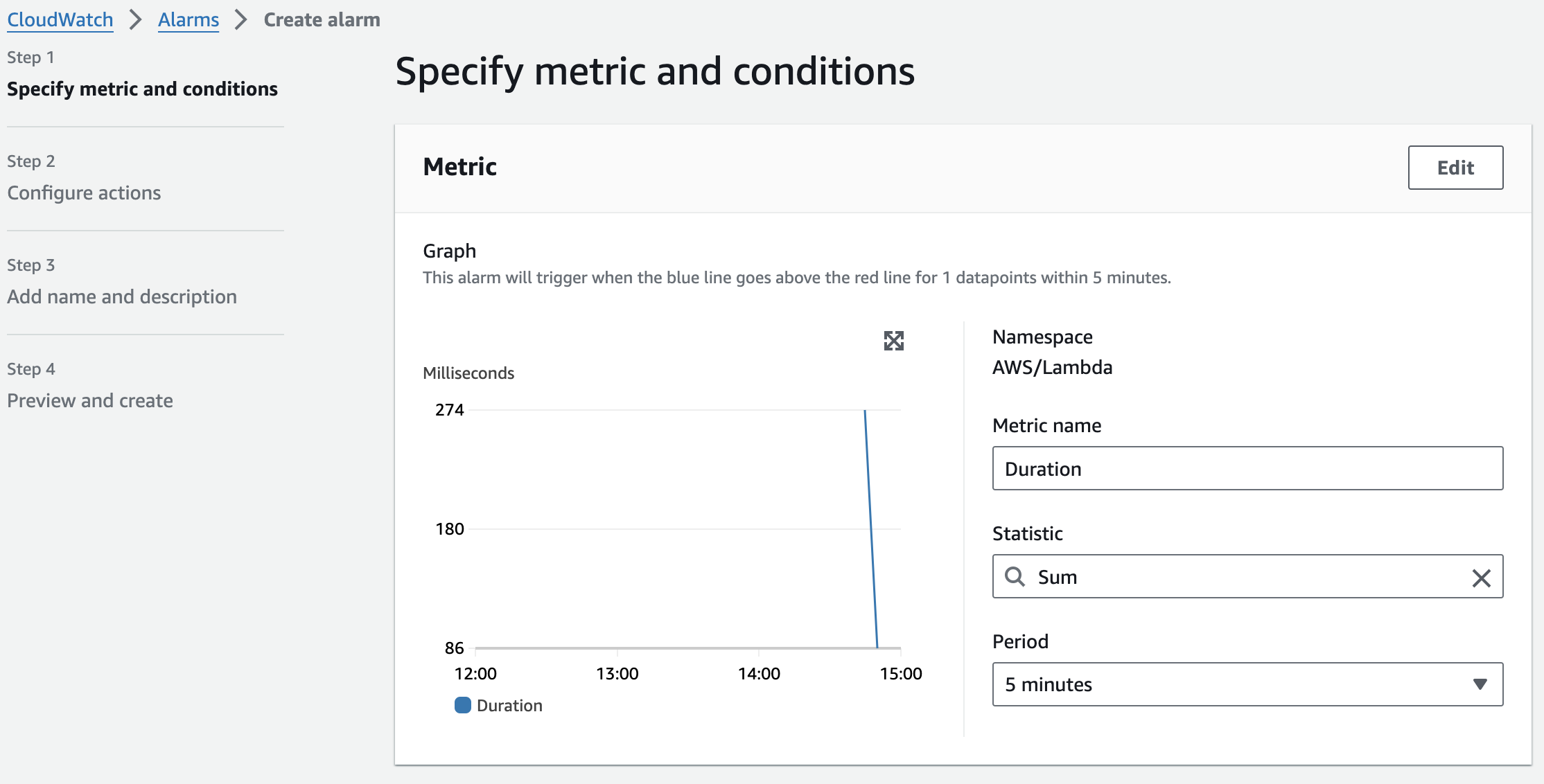 cloudwatch alarm creation