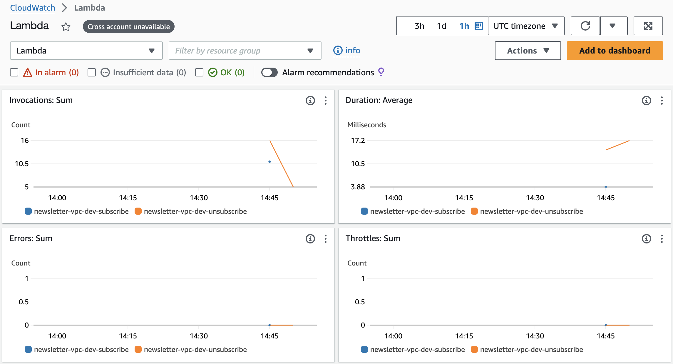 cloudwatch lambda dashboard